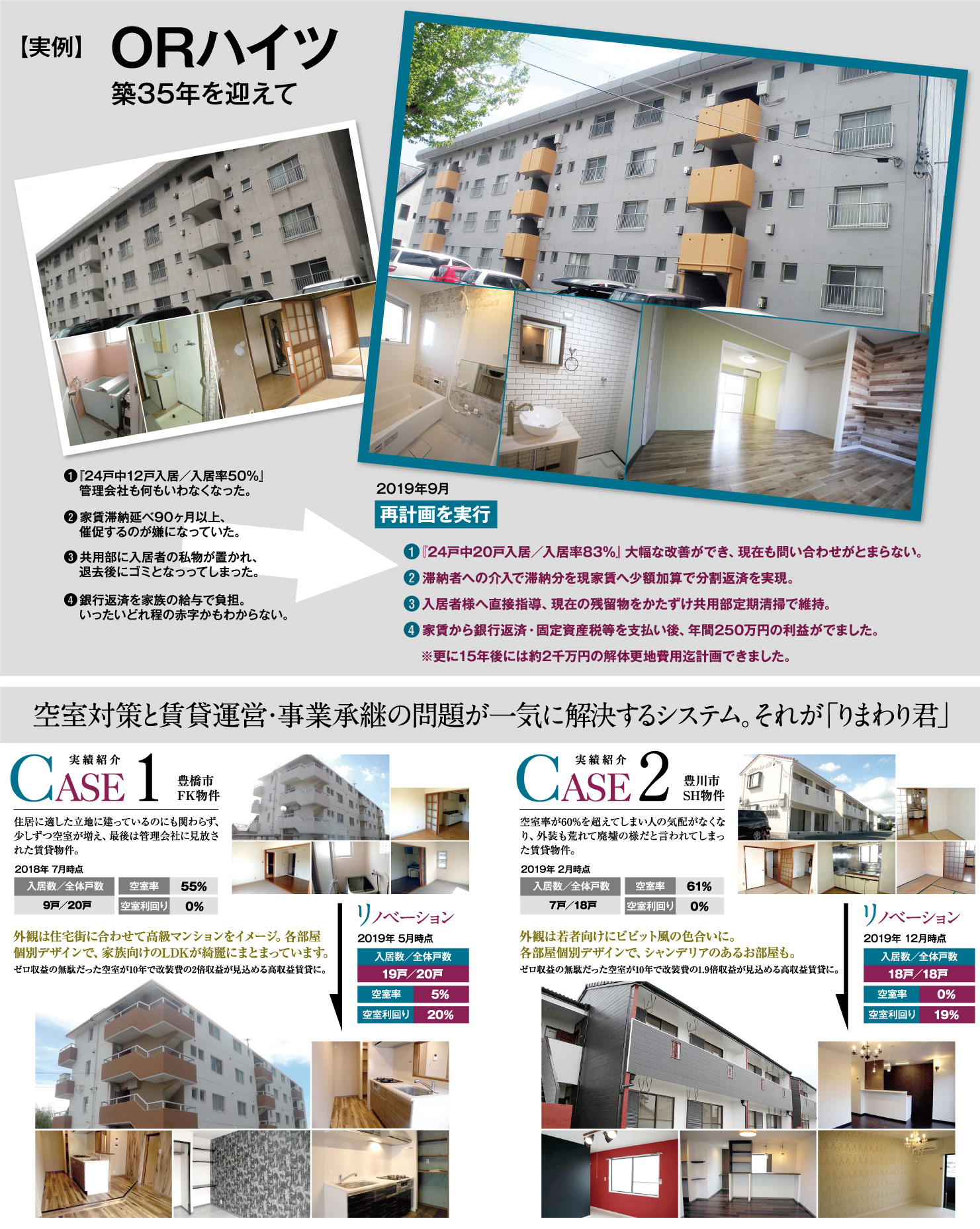 賃貸住宅のかかりつけ医｜りまわり君・株式会社カラークラフト｜豊橋市・田原市・浜松市・磐田市・藤枝市・掛川市｜空室賃貸を満室にする企業です。アパート経営・賃貸経営の空室対策・サブリースならお任せください。