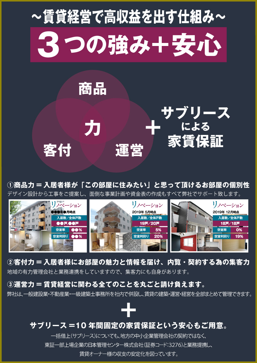 賃貸経営で高収益を出す仕組み